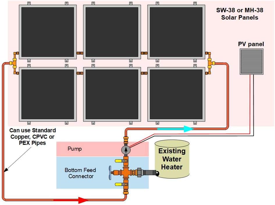 6 Panel, DOUBLE-Row, Hybrid Solar Water Heater Kit by Heliatos Solar ... Trackable Home Delivery to Cuba Included.